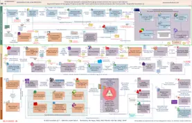 PMP® Certification Training & Coaching with Exam Prep Plus One Exam, 100% Live Online US Federal Govt Employee Pricing or WIOA Purchases - Call Nereda 360-584-8614 to schedule