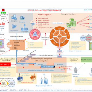 PMP(R) Certification Training & Coaching with Exam Prep, 100% Live Online - Call Nereda 360-584-8614 to schedule