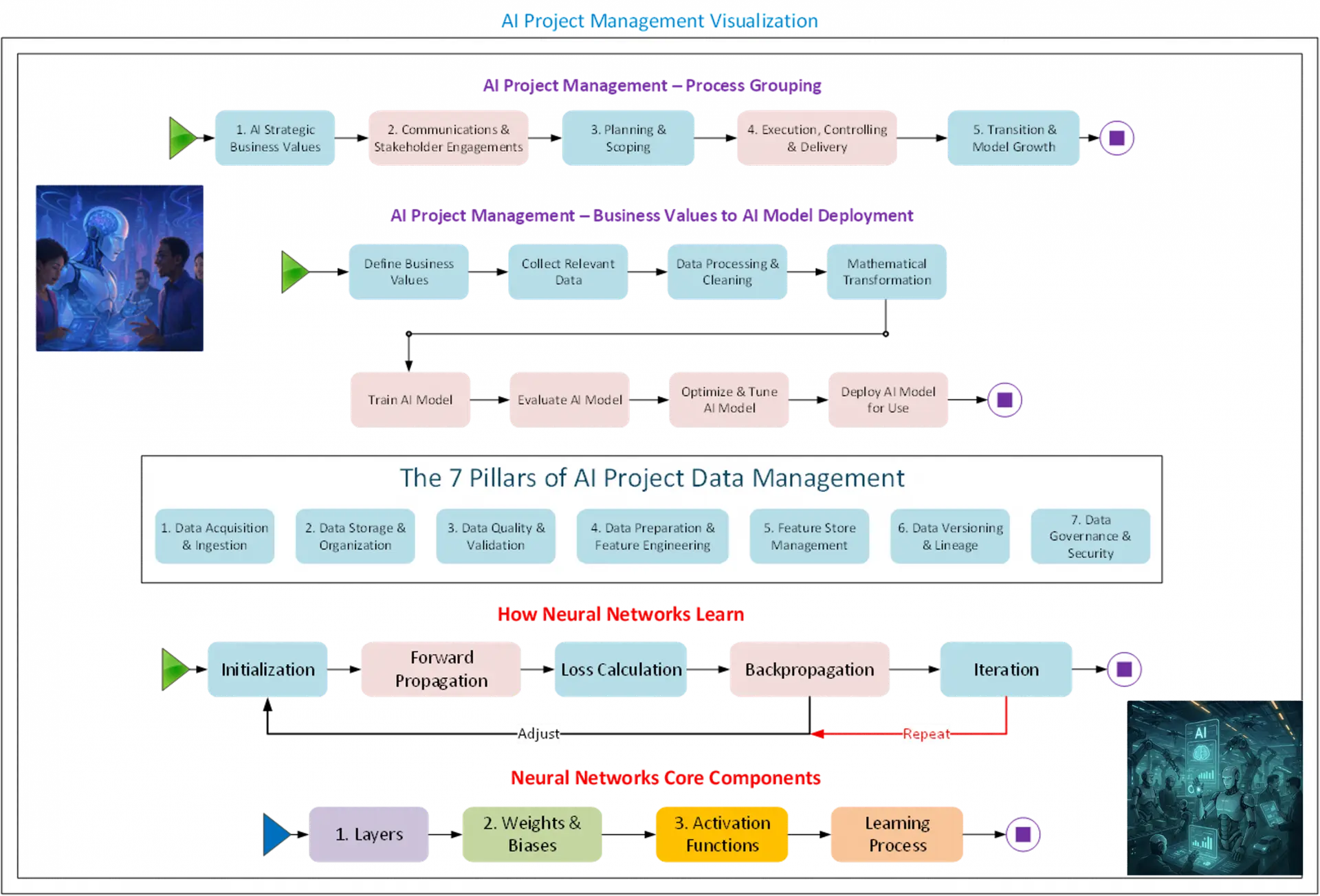 AI Project Management